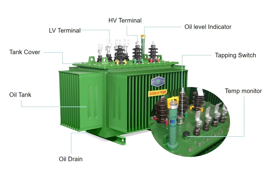 Product Details Diagram