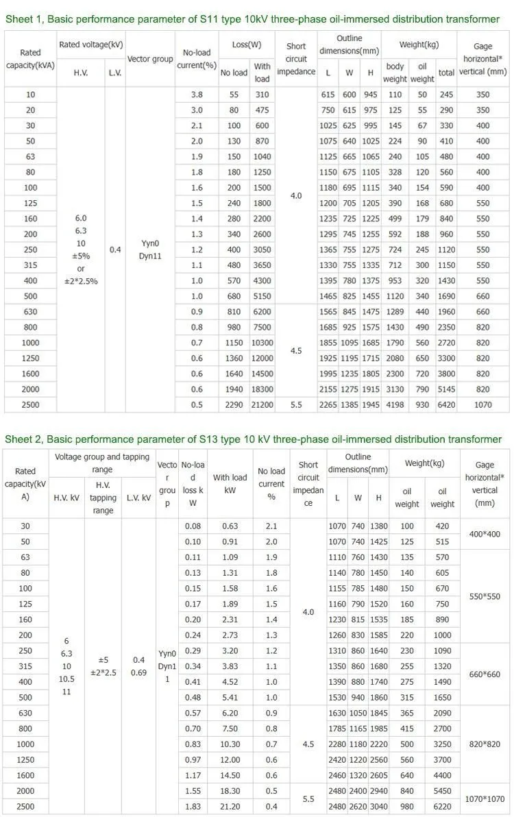 Distribution Transformer 3