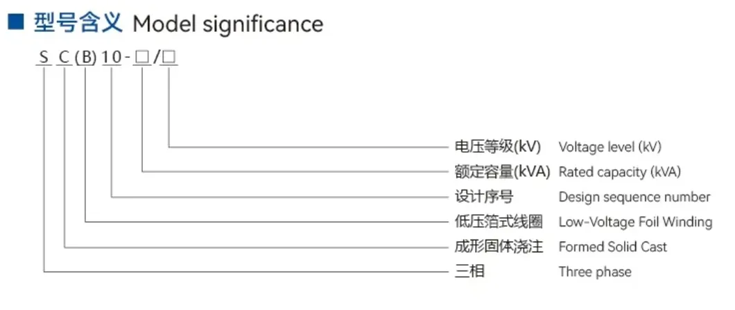 Transformer Overview