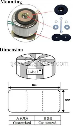 Toroidal Transformer Feature