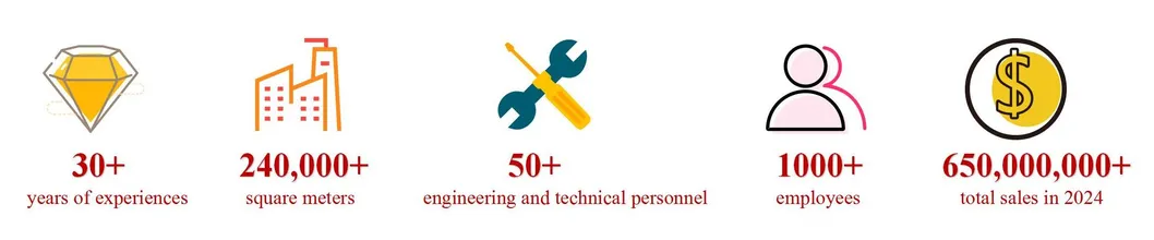 Production Facility 3