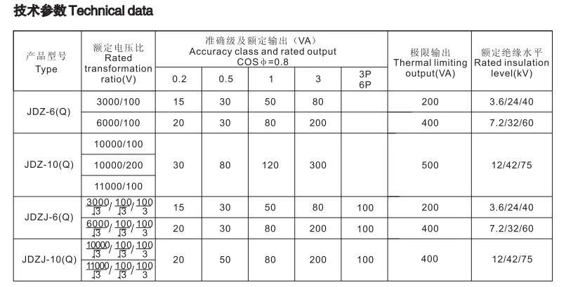 Product Parameters