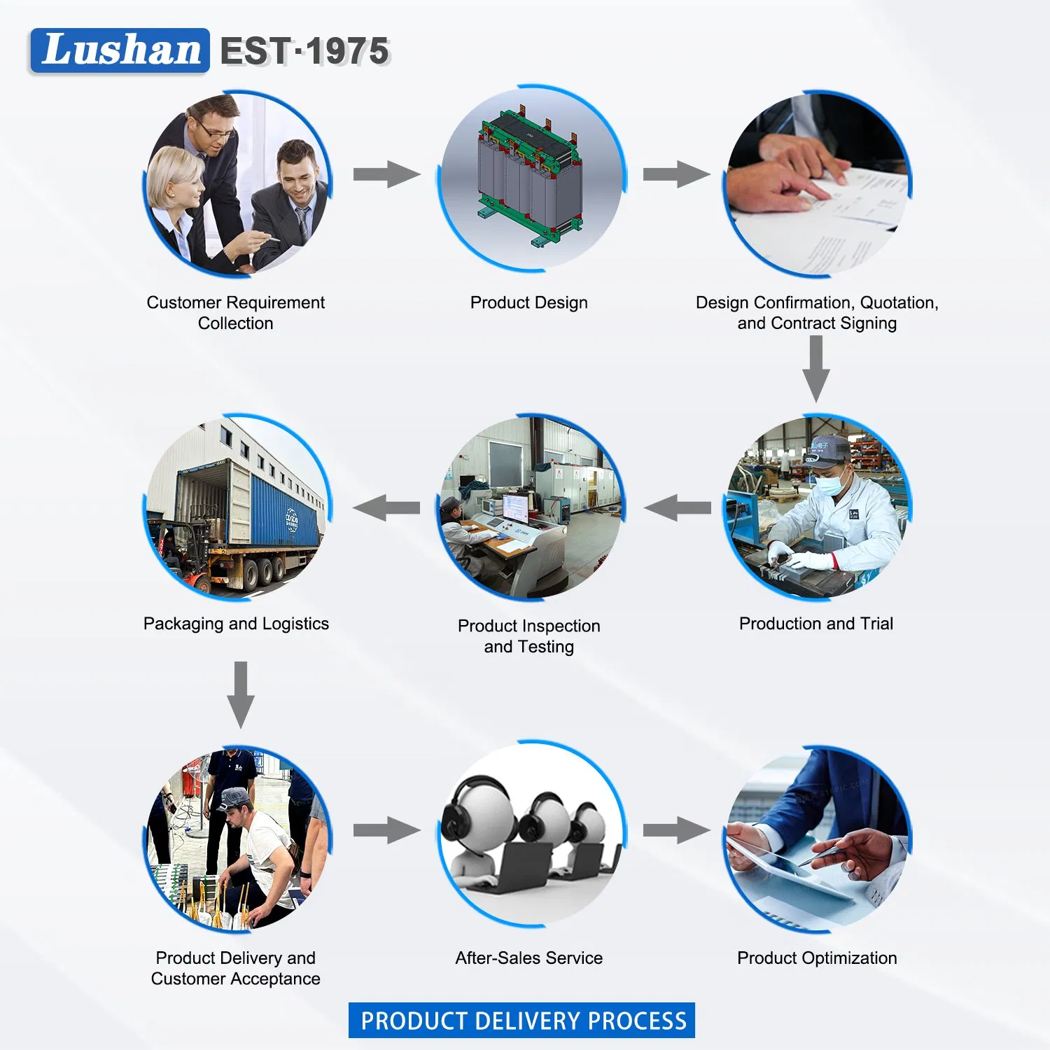 800kVA 10000V-400V Custom Electric Epoxy Distribution Dry Type Transformer Supplier for Grid to Transmission of Power 30kVA-1000kVA with High Voltage 6kv-35kv