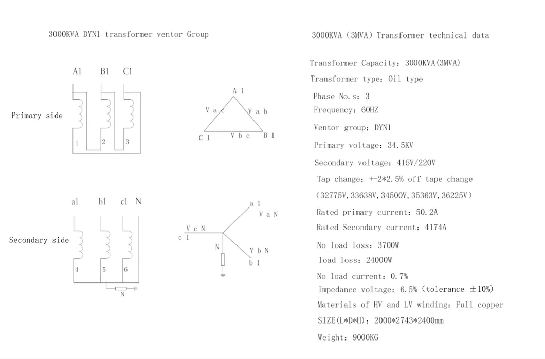 Pad Mounted Transformer Technical View