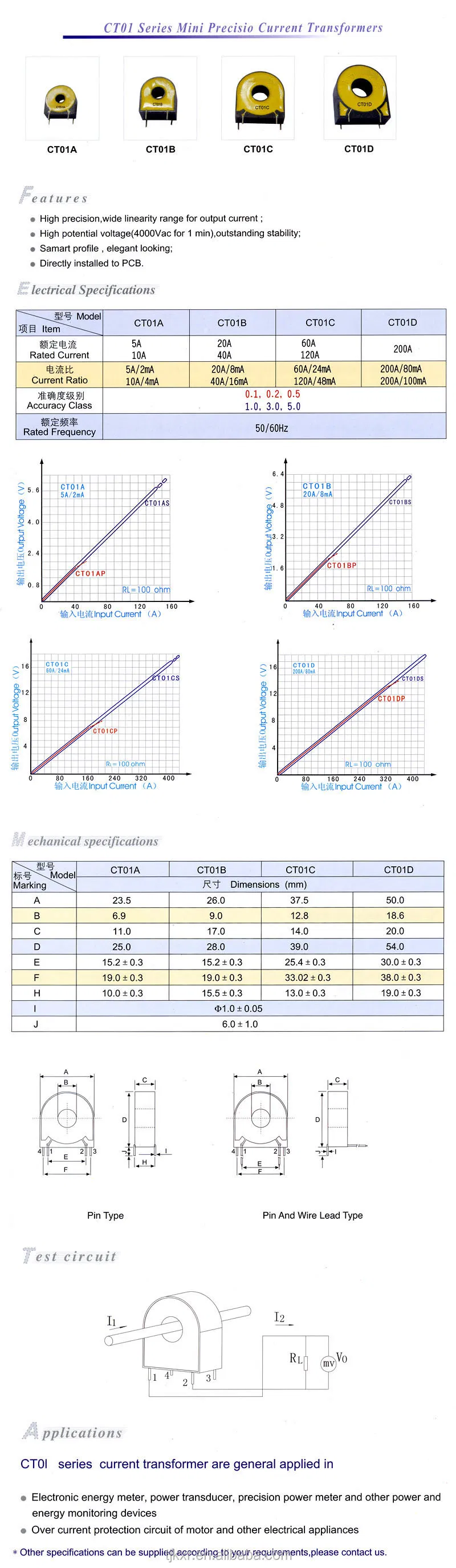 Product Description Diagram 1