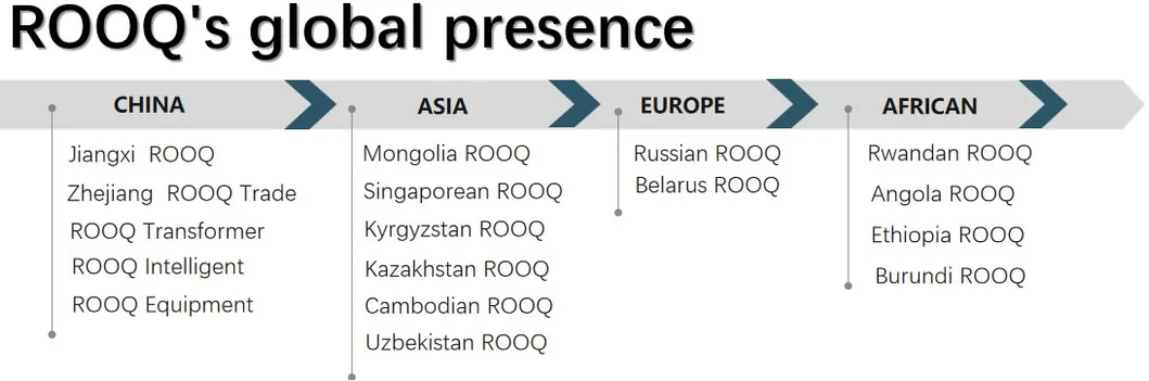 Transformer Gallery 1