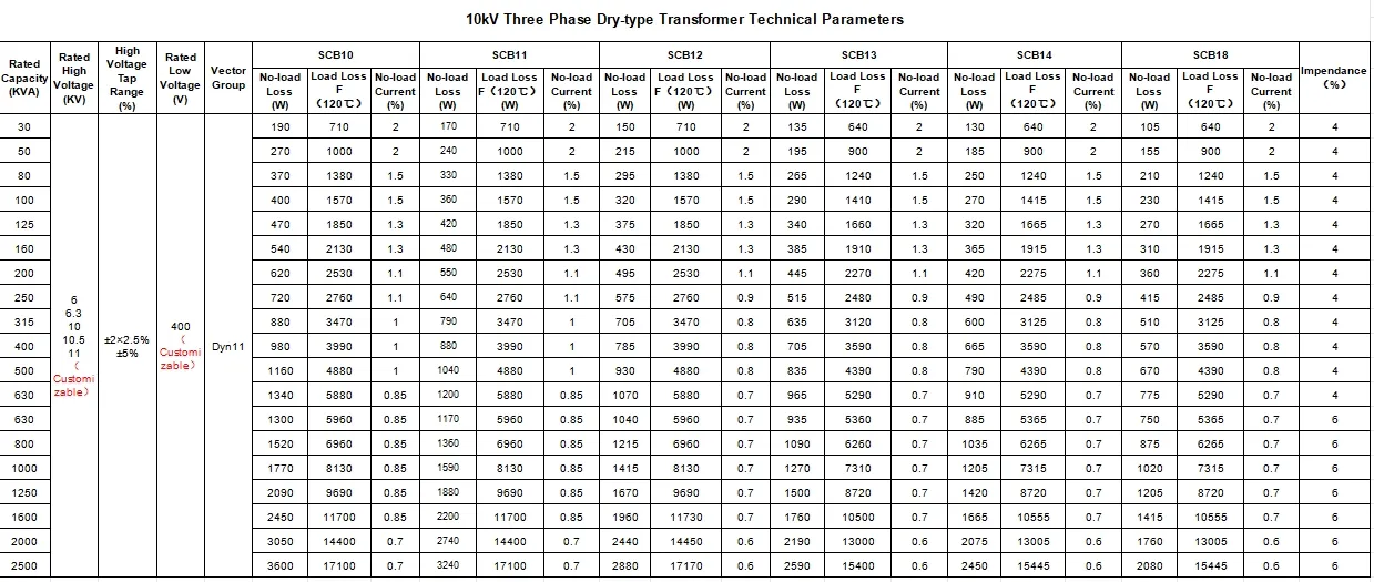 Specifications Diagram
