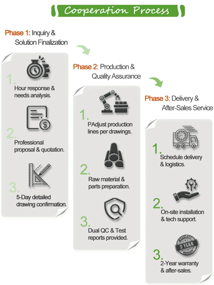 Technical Advantages