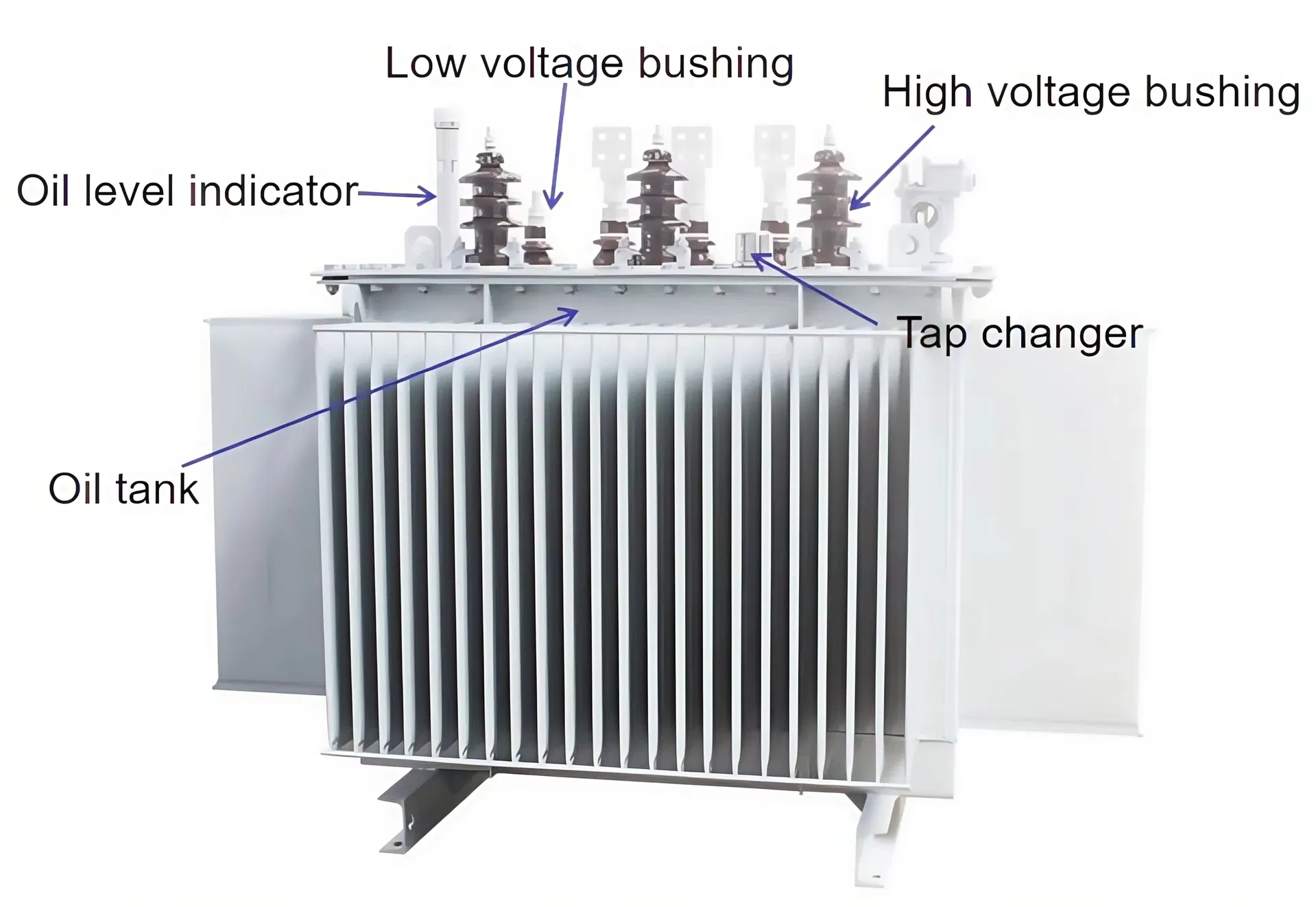 Transformer Structure