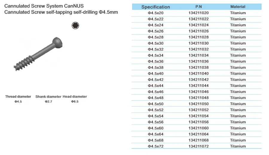 Cannulated Screw System