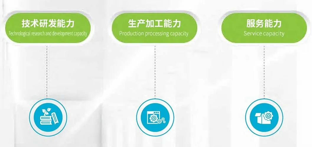 Manufacturing Ability 2