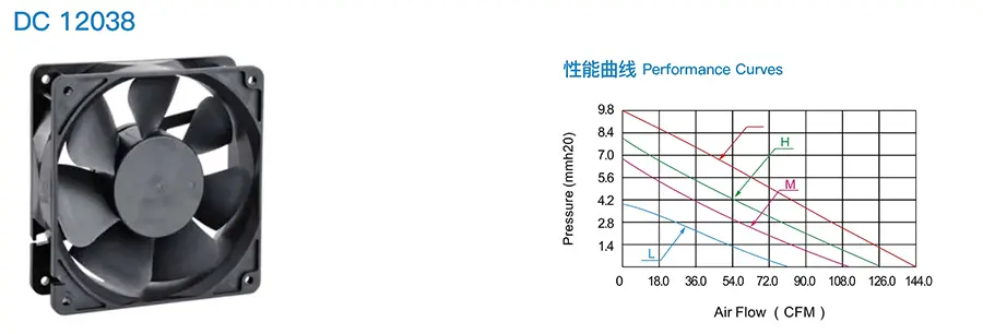 FAN-5