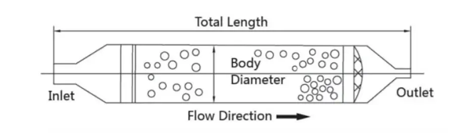 Copper filter drier product display 2