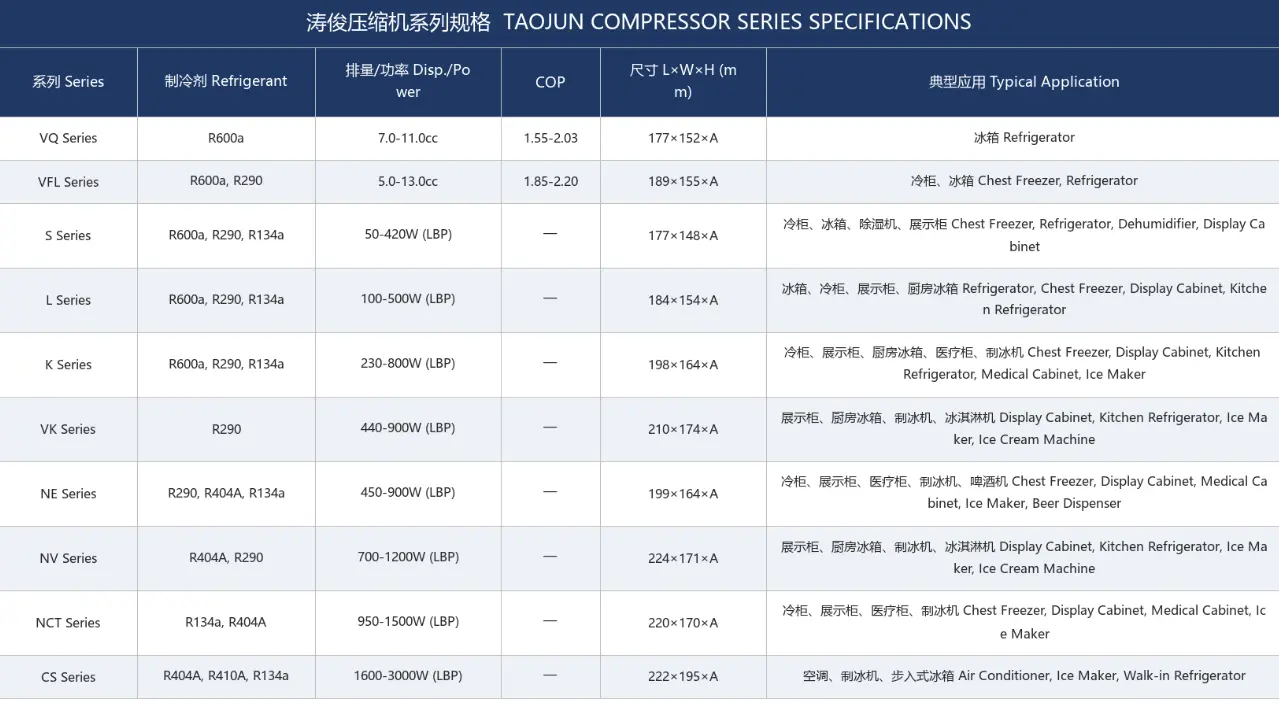 Parameter Specification Chart B