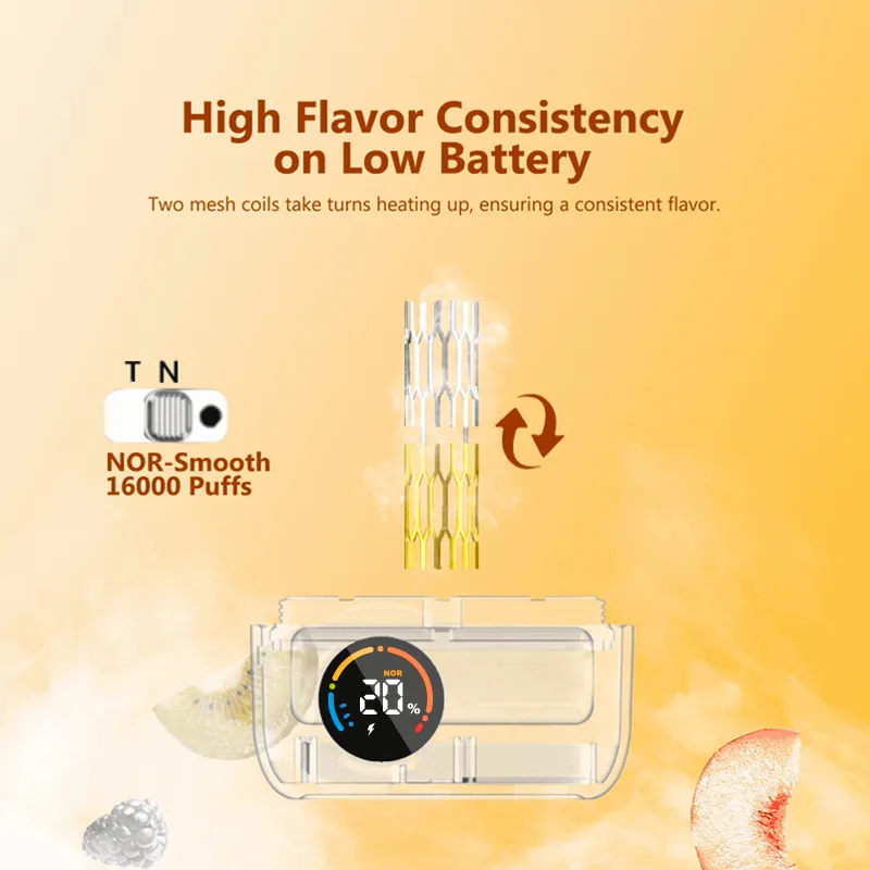 Working Modes Display