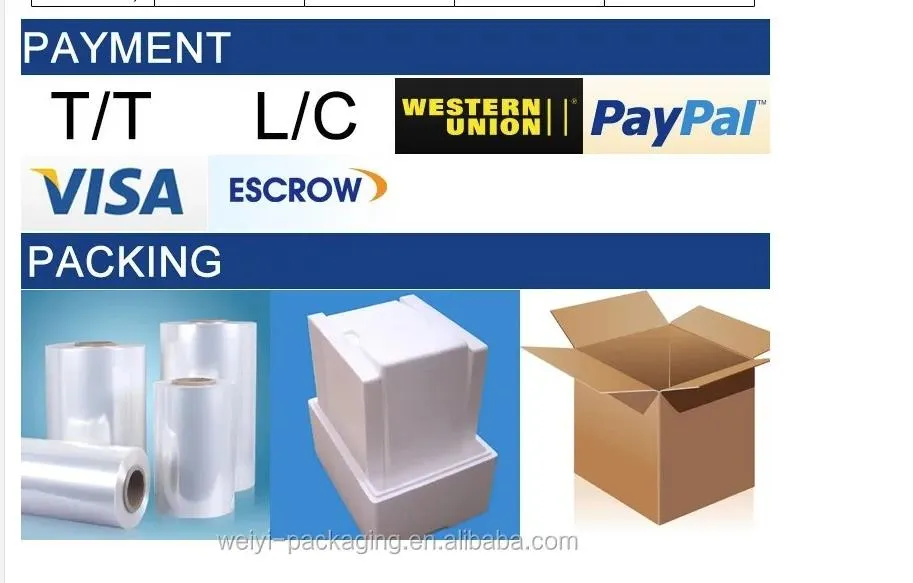 Payment and Packing Ways