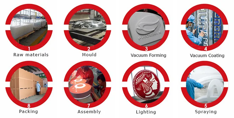 Vacuum Forming Process
