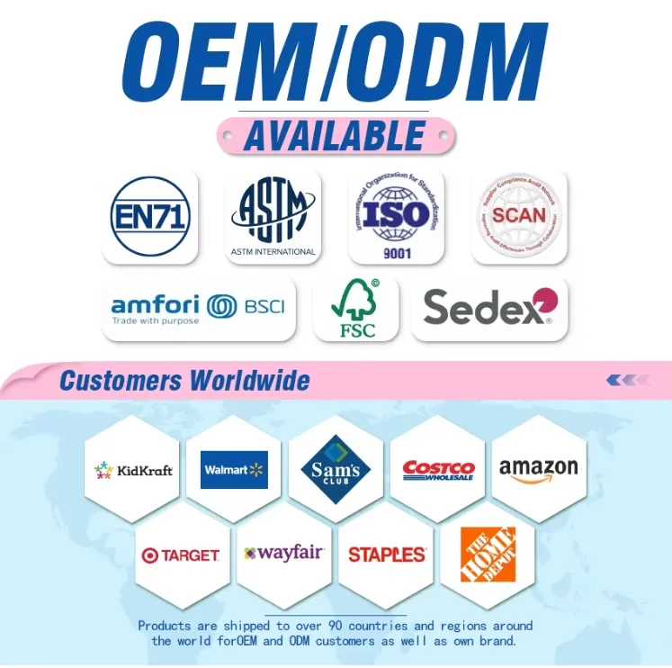 Certification Showcase