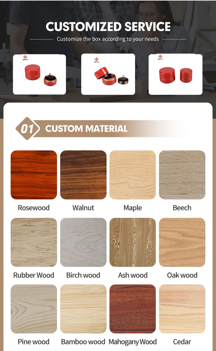 Customization Process