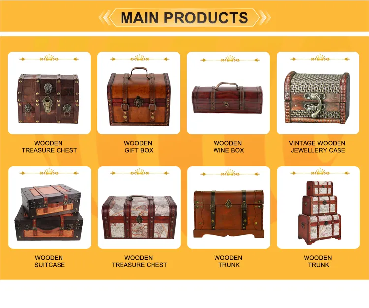 Manufacturing Process 2