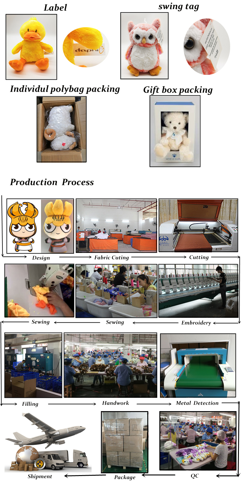 Sample Development Process Page 2