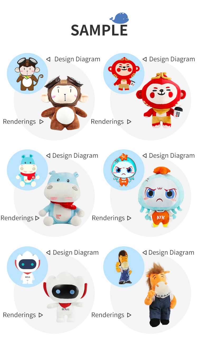 Detailed Product View