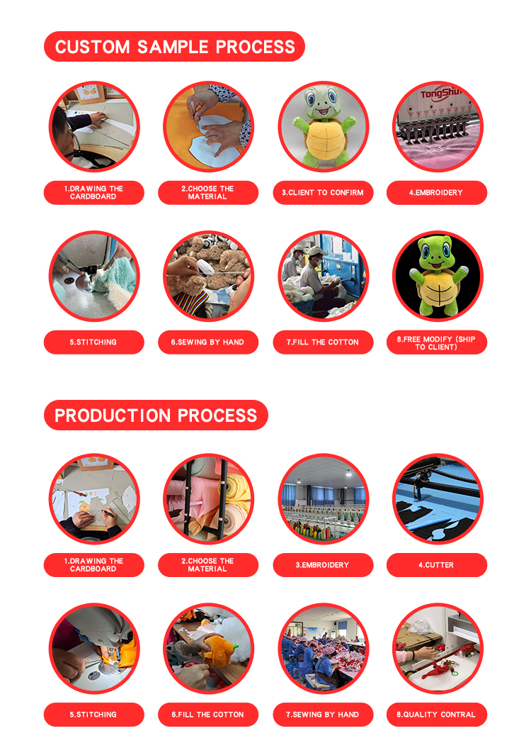 Custom Process Details 1