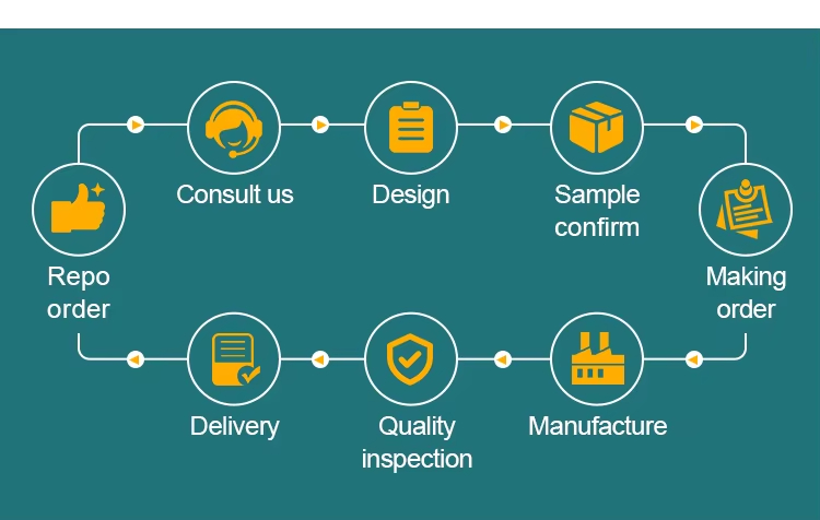Factory Certificate 2