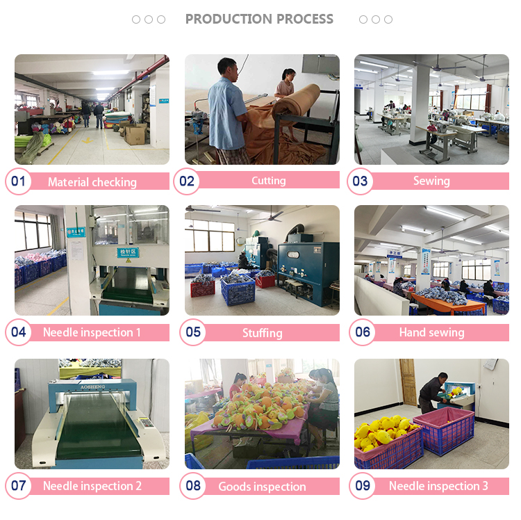 Production Facility 4