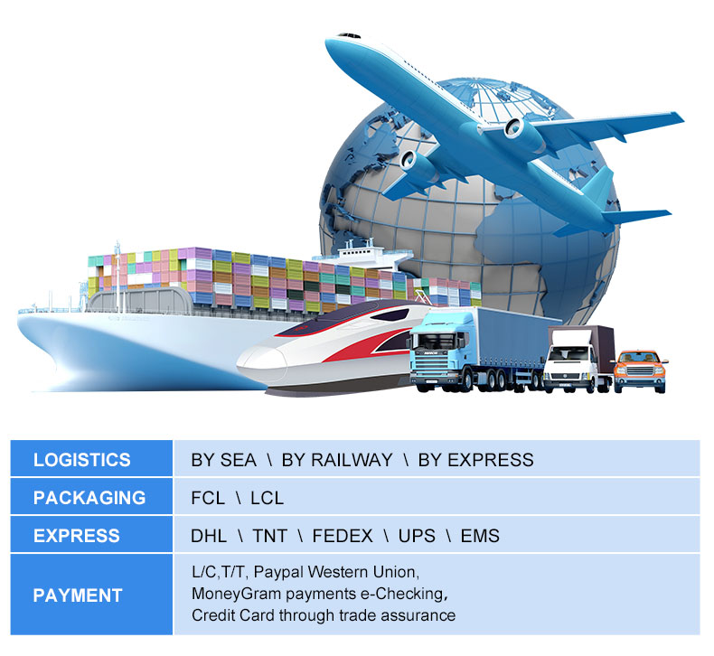 Packaging and Shipping Options