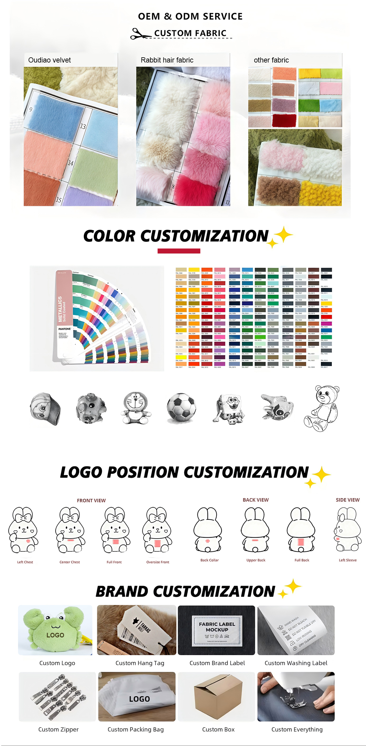Custom details display