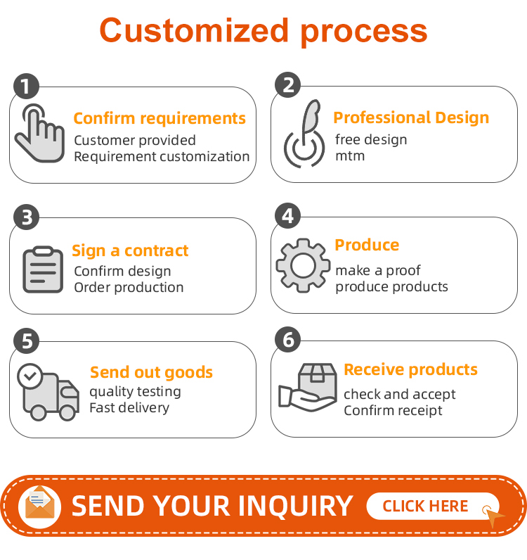 Process Flow Map
