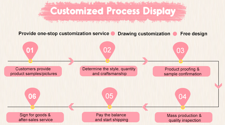 Custom workflow chart