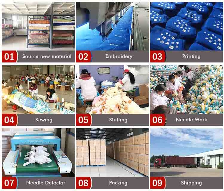 Production Machinery Overview