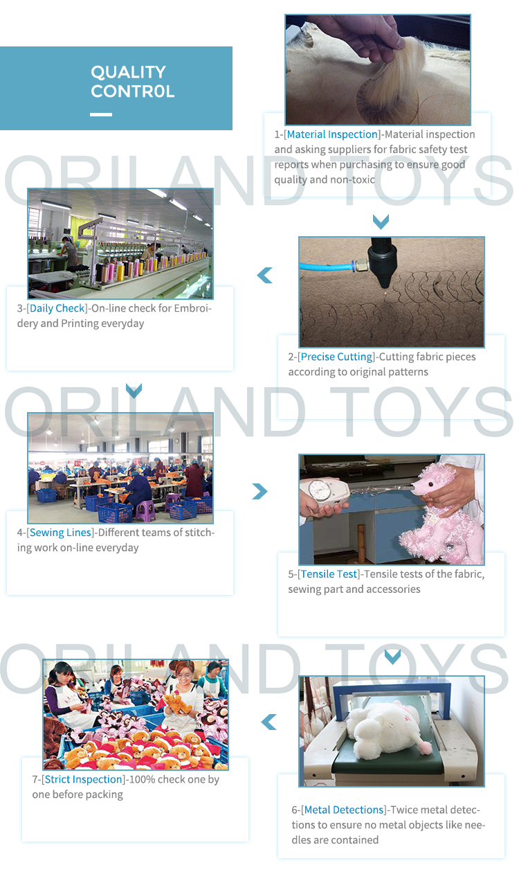 Production Process Details 2
