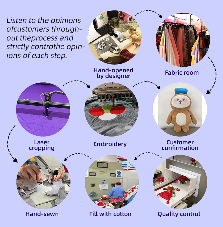 Custom Process