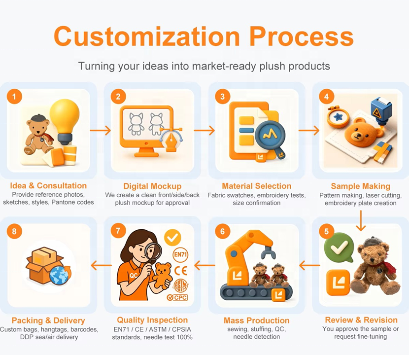 Cartoon Custom Plush Hand Puppets Interactive Educational Toys for Children Boys Girls