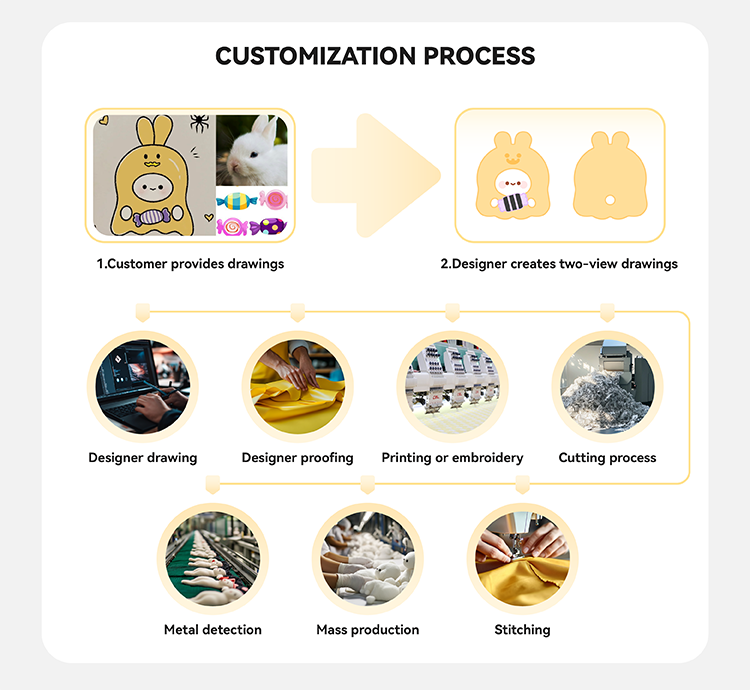 Production step 5