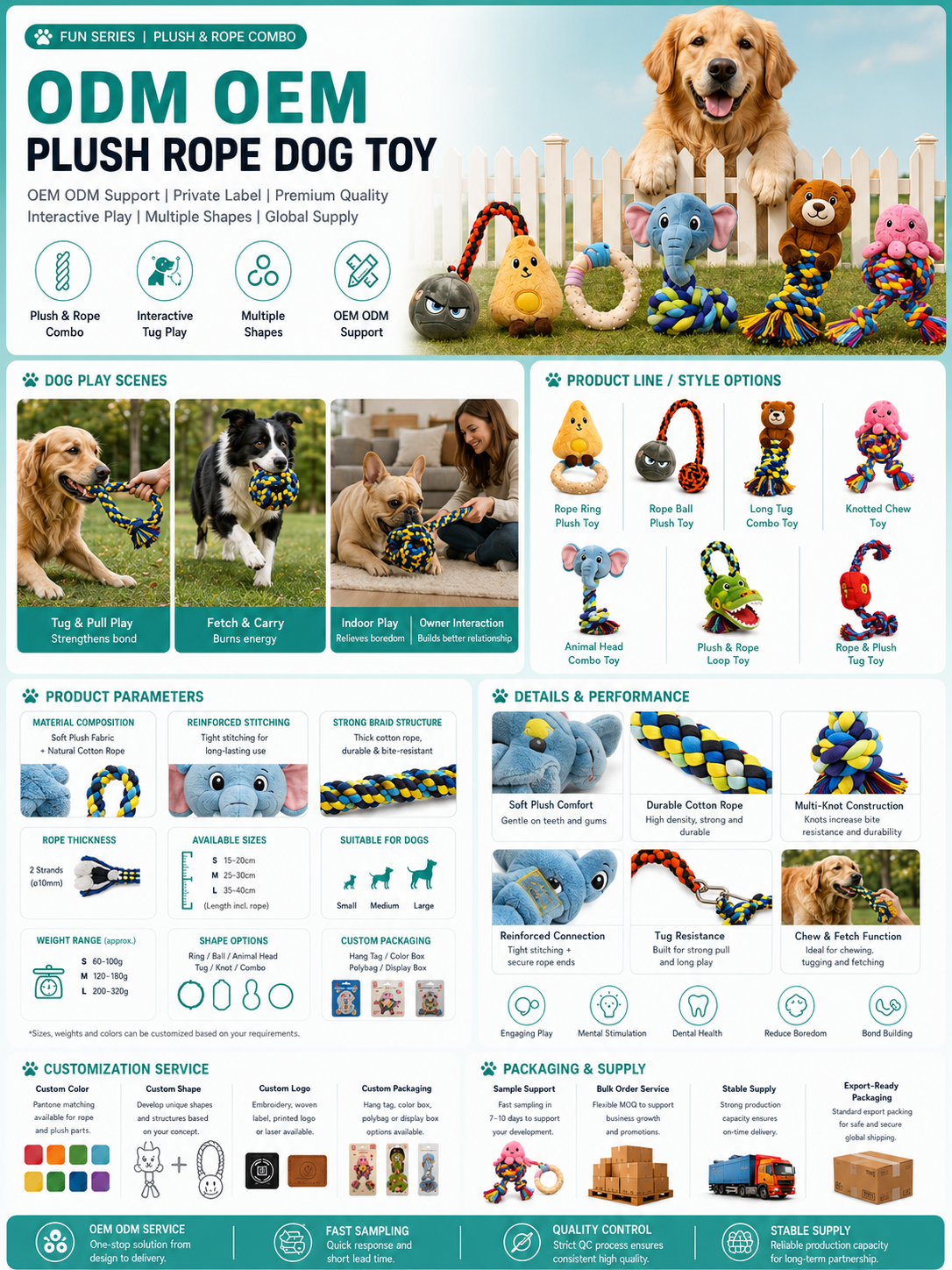 Product Specification Chart