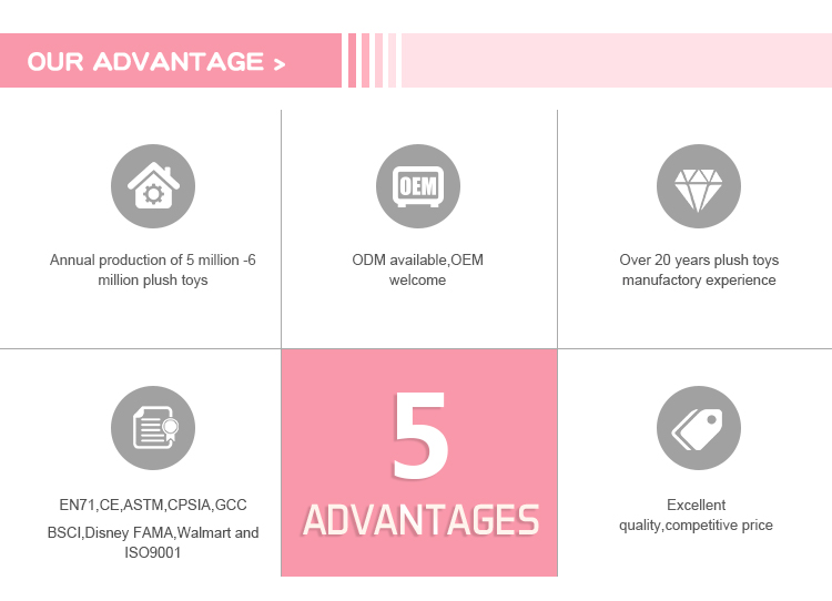 Our Advantages Infographics