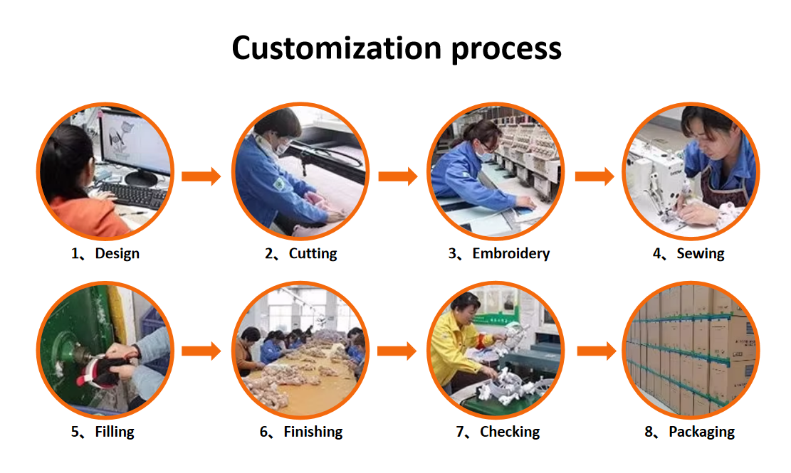 Plush Toy Quality Control 2