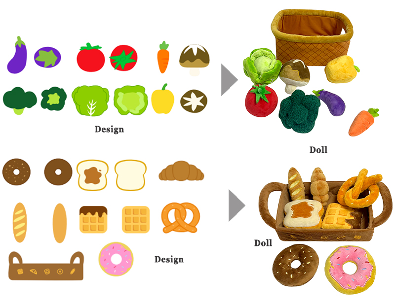 Product Similarity Comparison