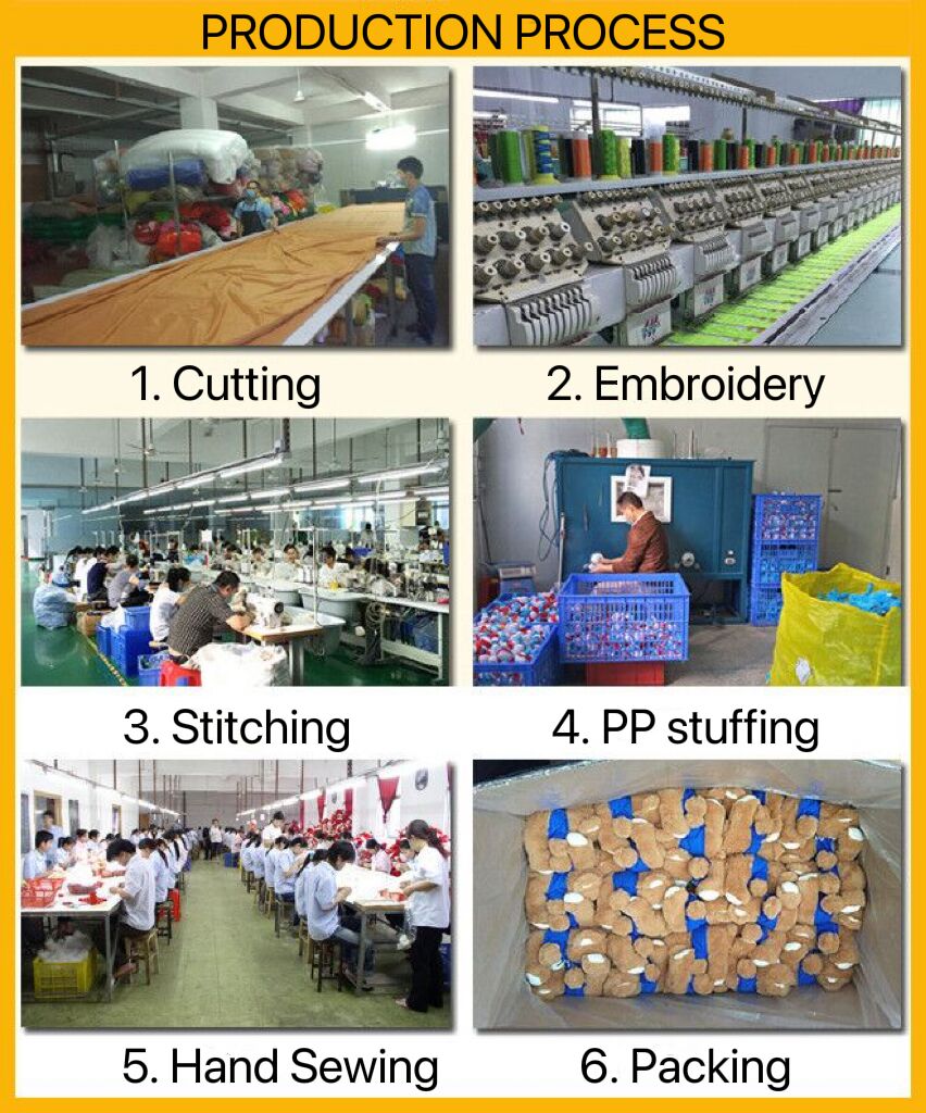 Production Process Step 4