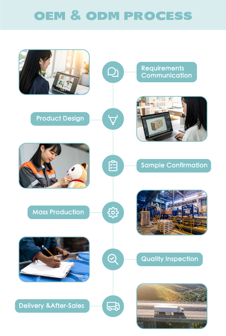 Quality Inspection Process
