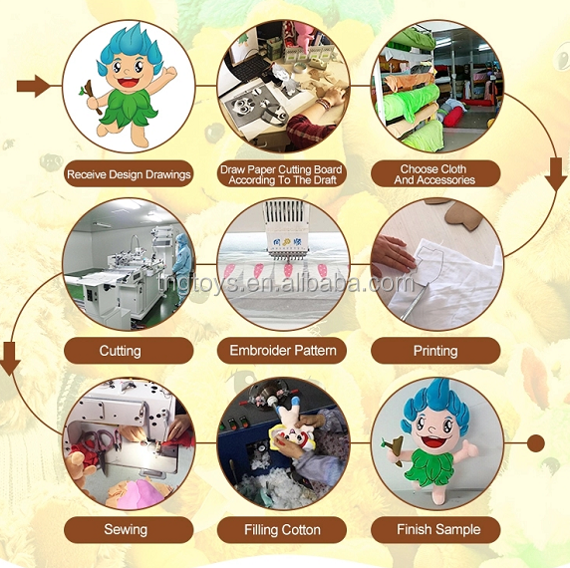 Plush Toy Sampling Flow Chart