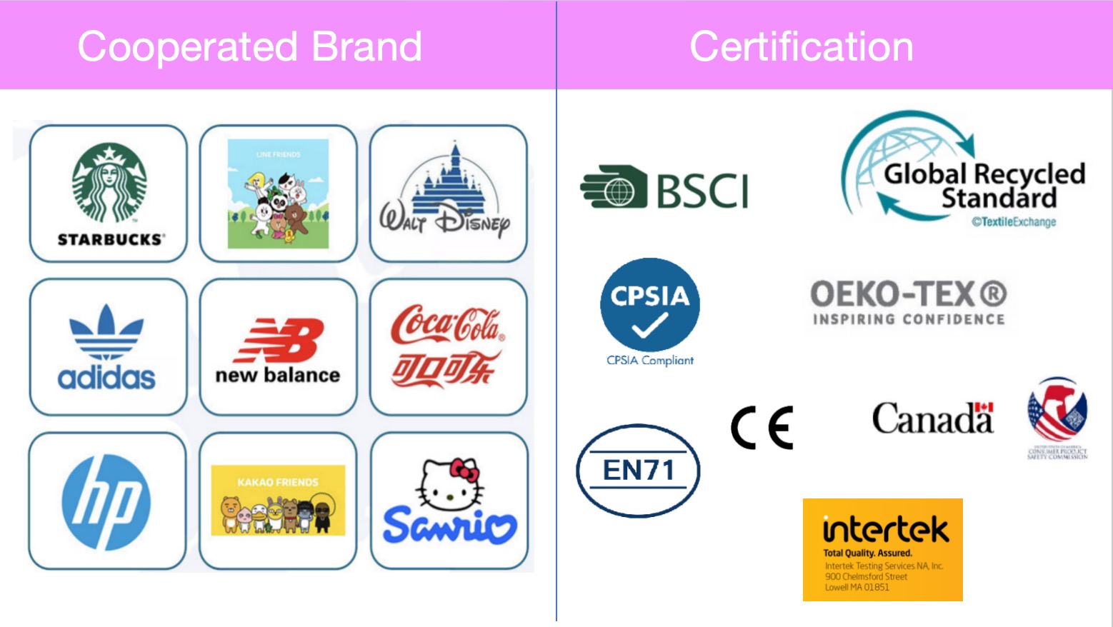 Certificates and Strengths 2