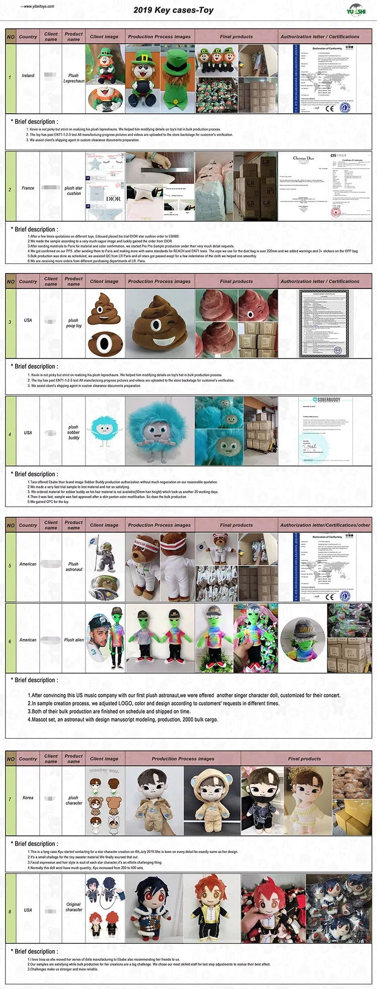 Plush Toy Production Details