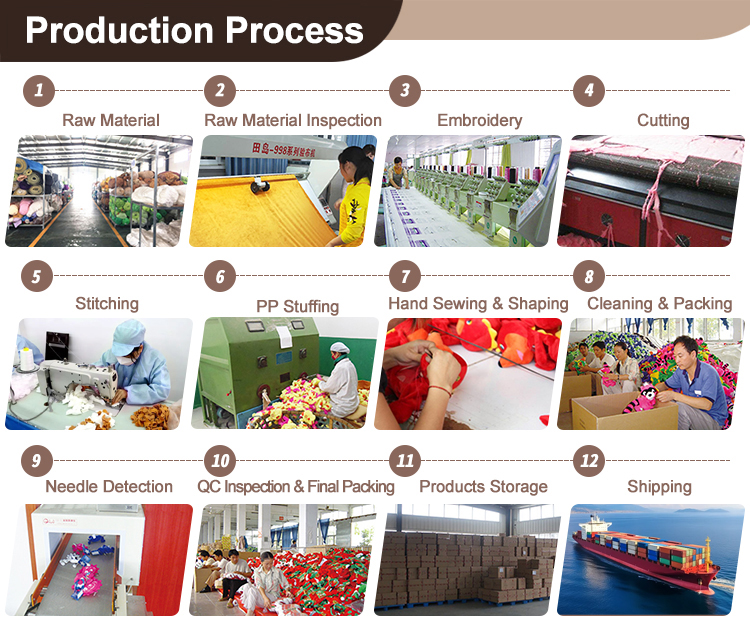 Production Process
