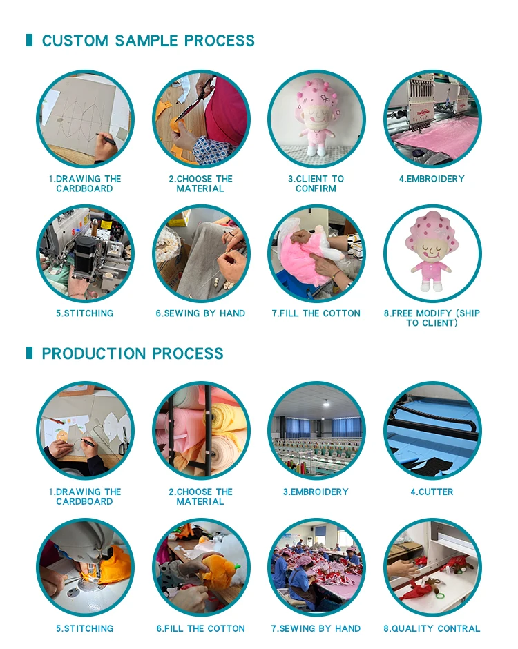 Factory Production Map