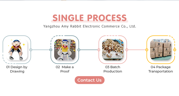 Single Process details